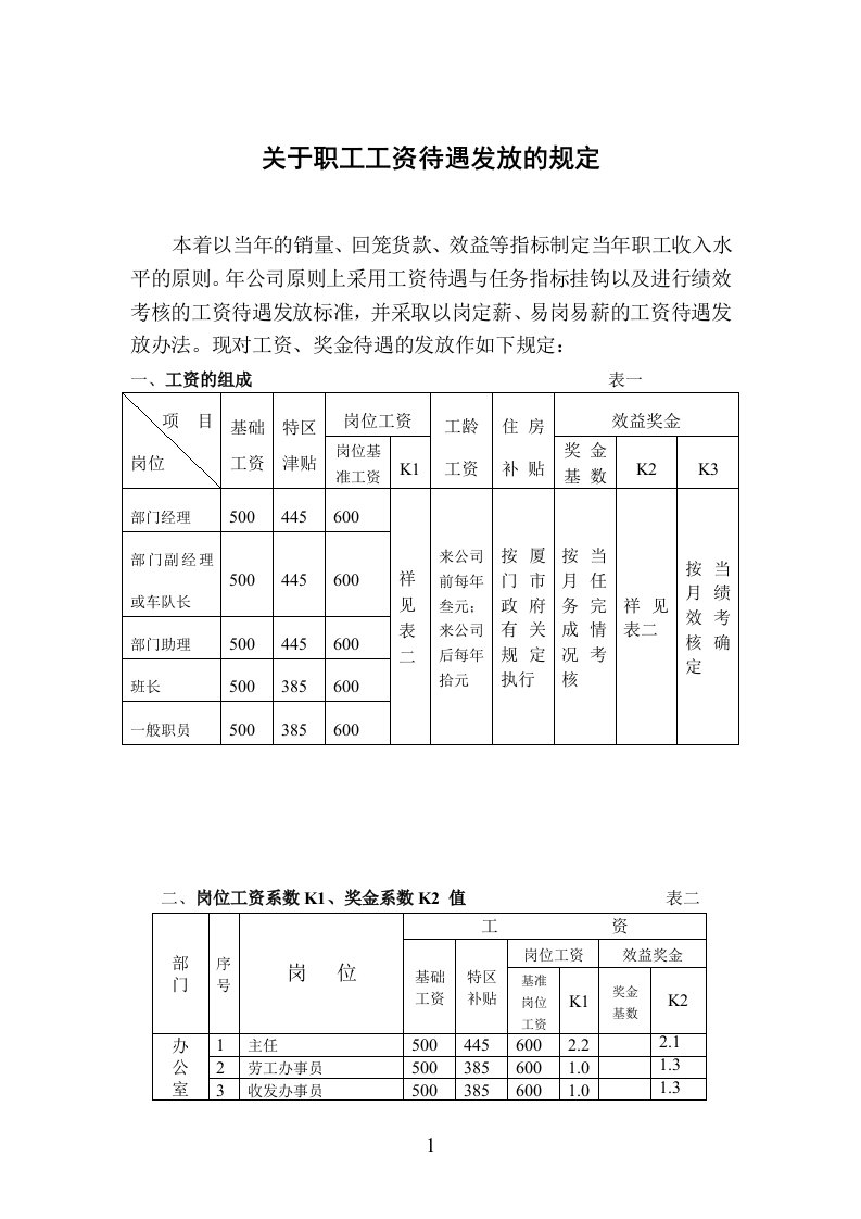 工资待遇规定