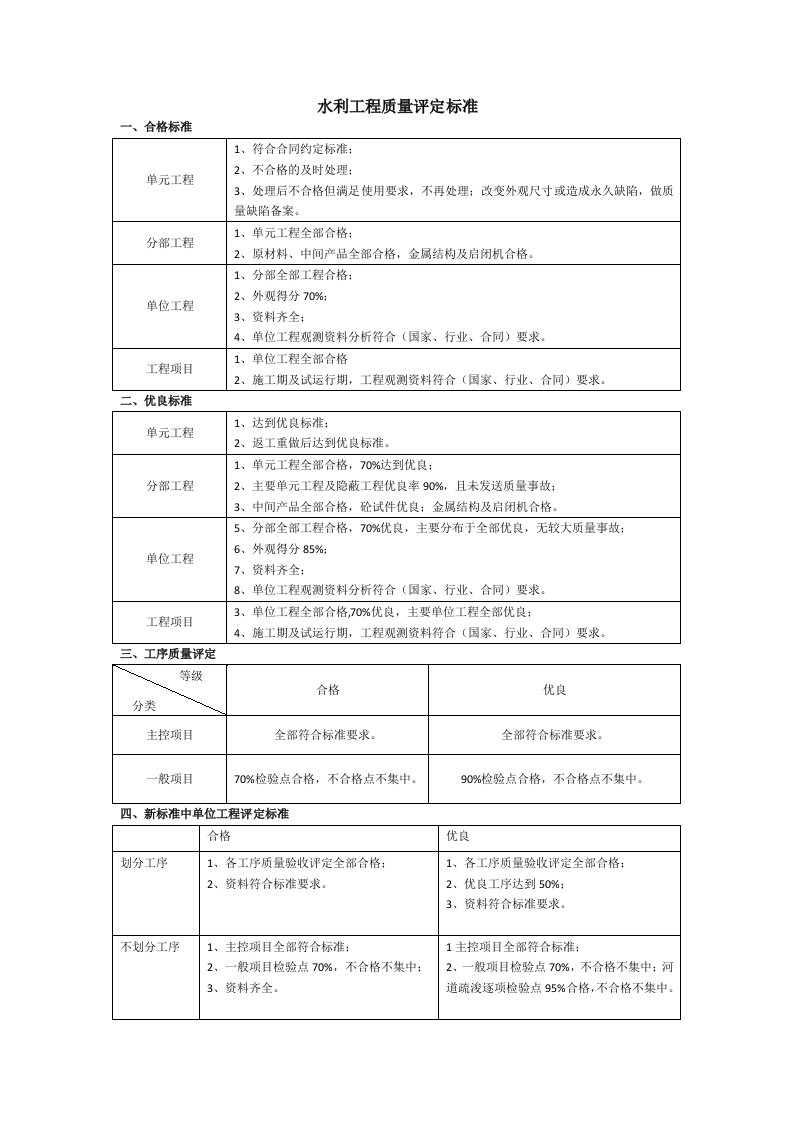 水利工程质量评定标准