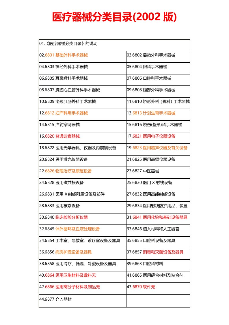 医疗器械分类目录