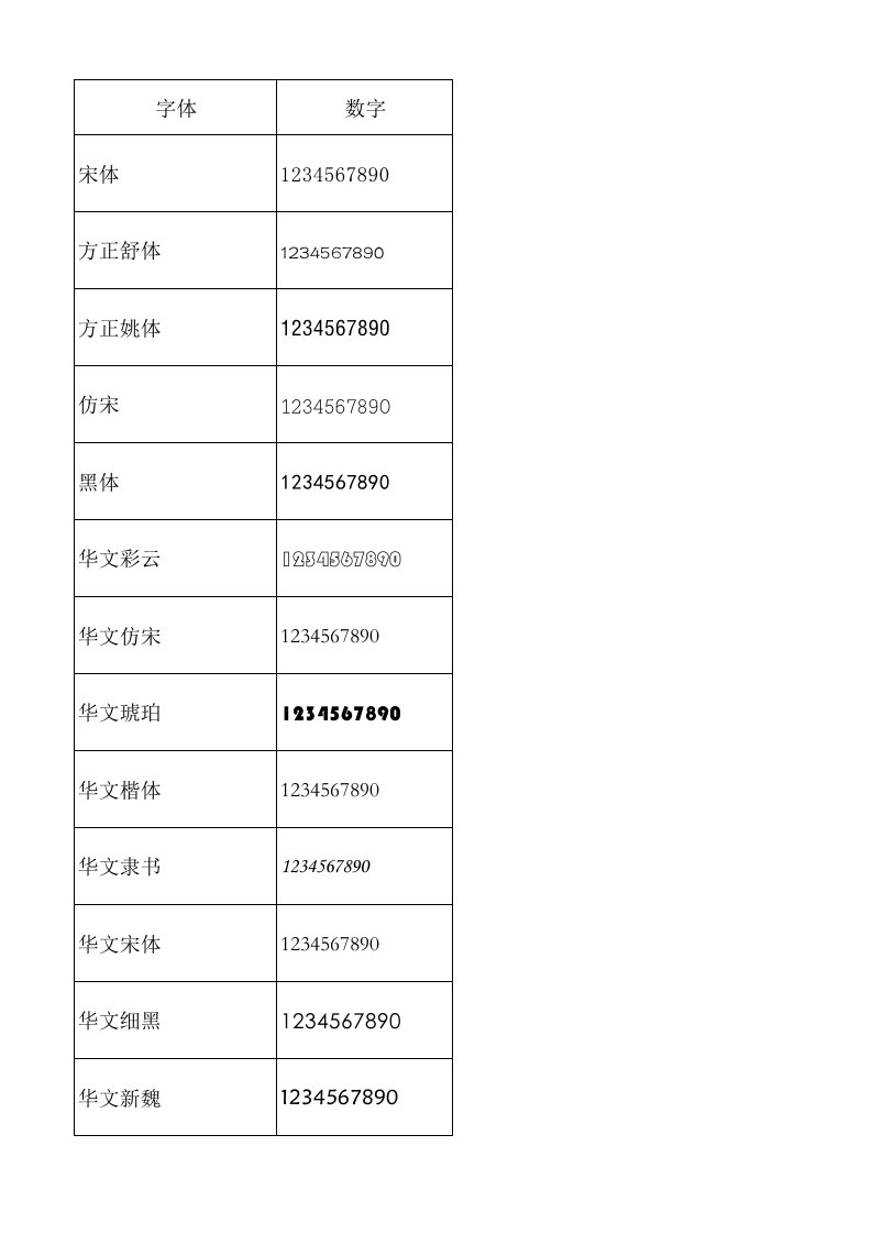 各类字体范例集