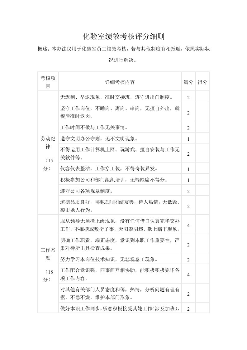 化验室绩效考核评分细则