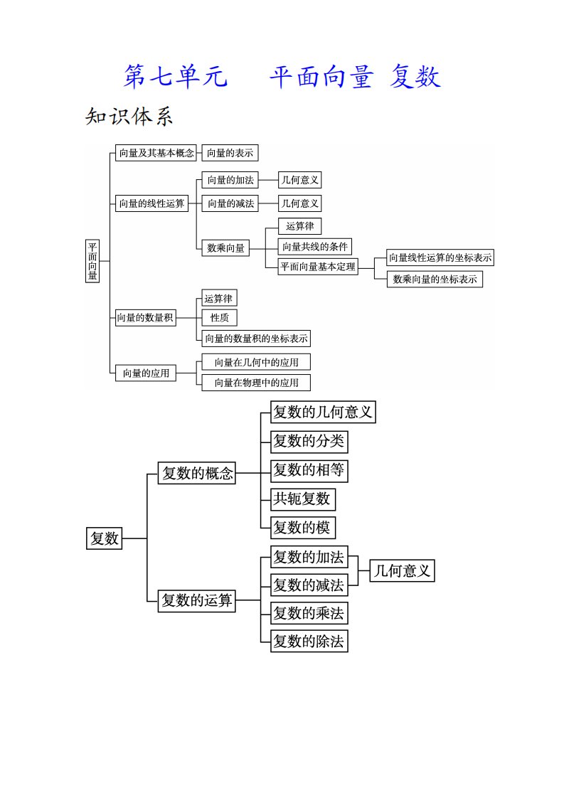 中职数学基础模块下册第七单元《平面向量》word教案