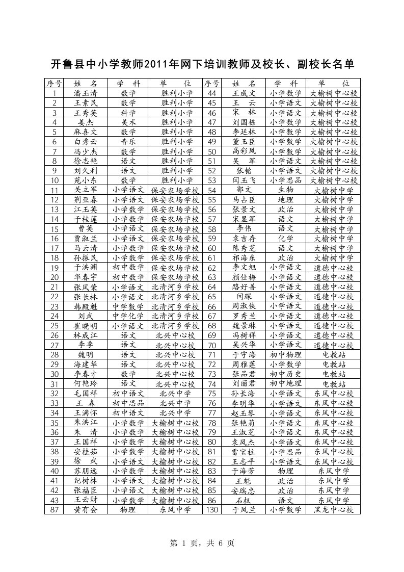 开鲁县中小学教师2011年网下培训教师及校长、副校长名单2012.3.20（精选）