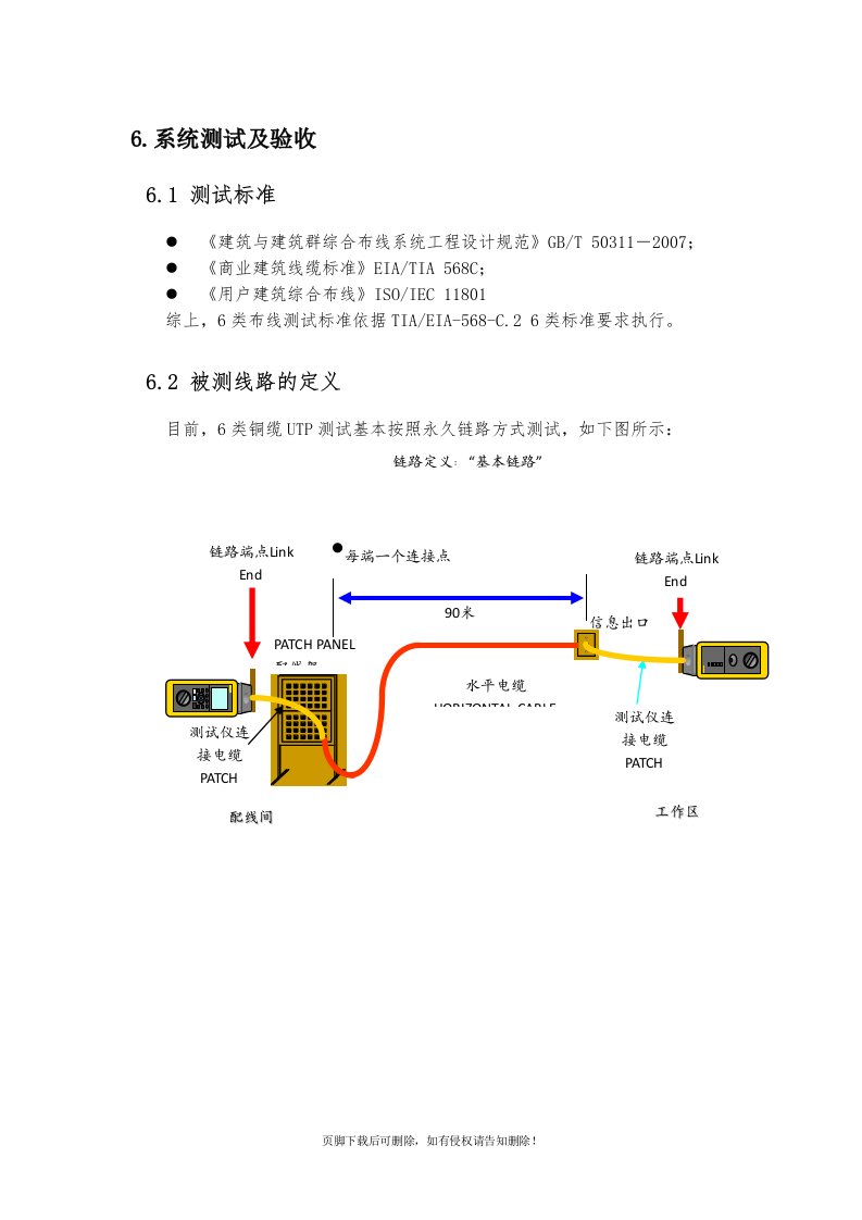 综合布线测试方案