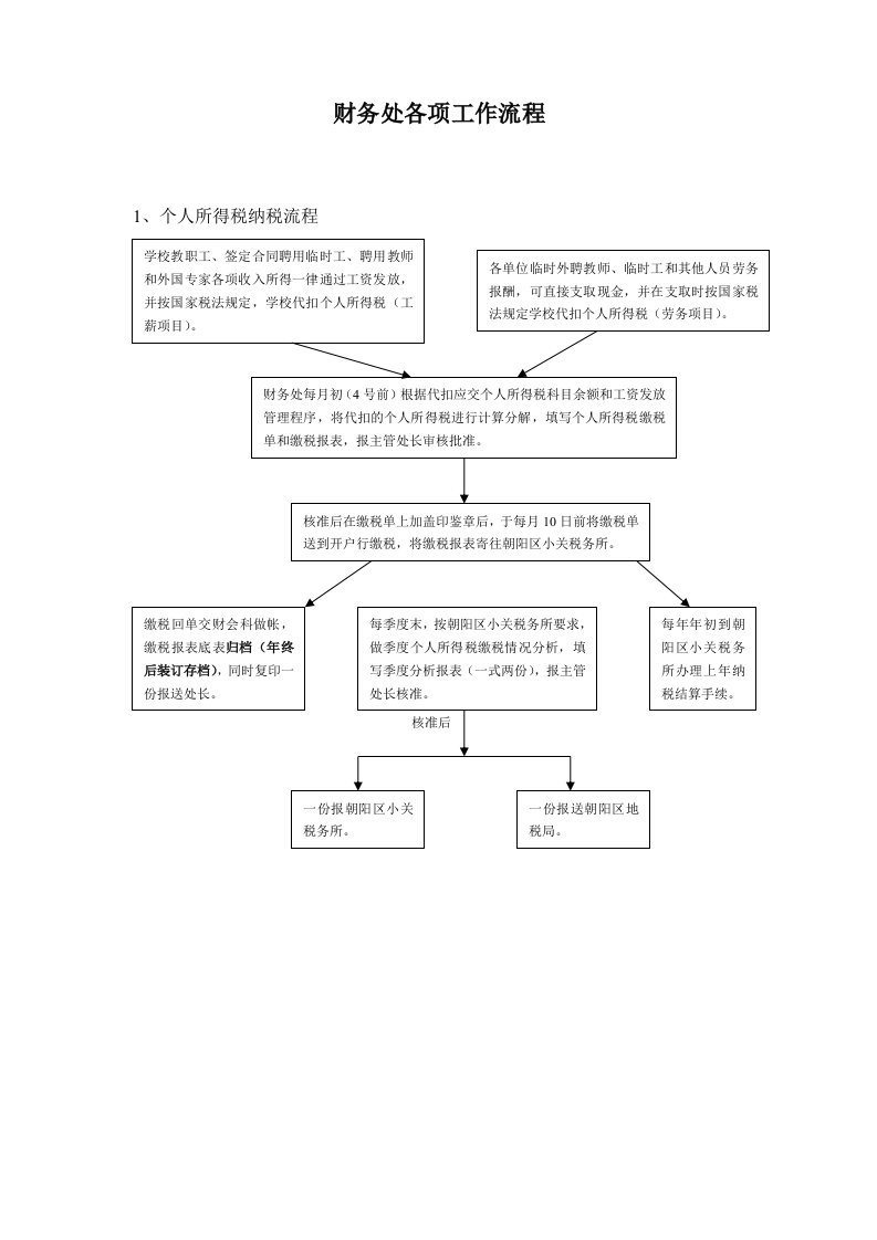 [财务管理]财务处各项工作流程(doc