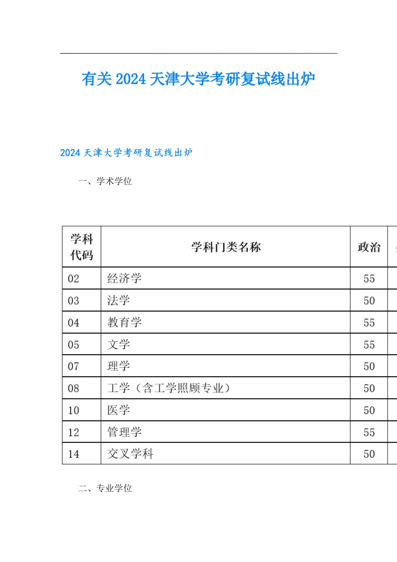 有关2024天津大学考研复试线出炉