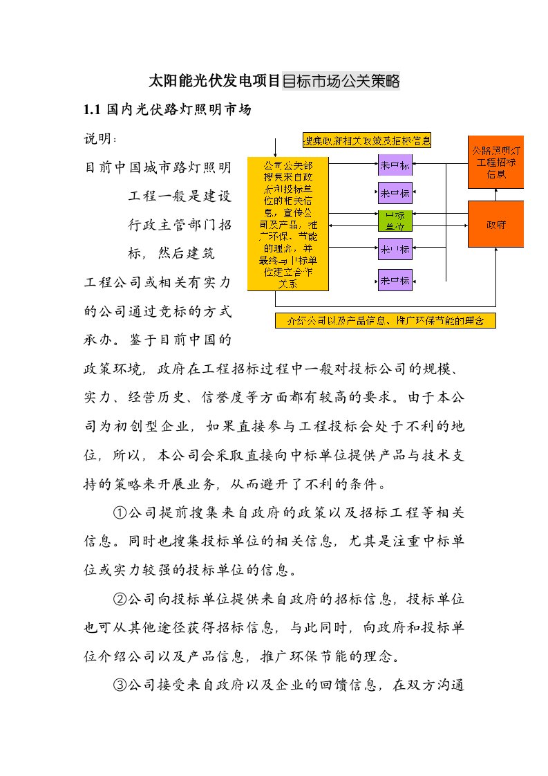 太阳能光伏发电项目目标市场公关策略