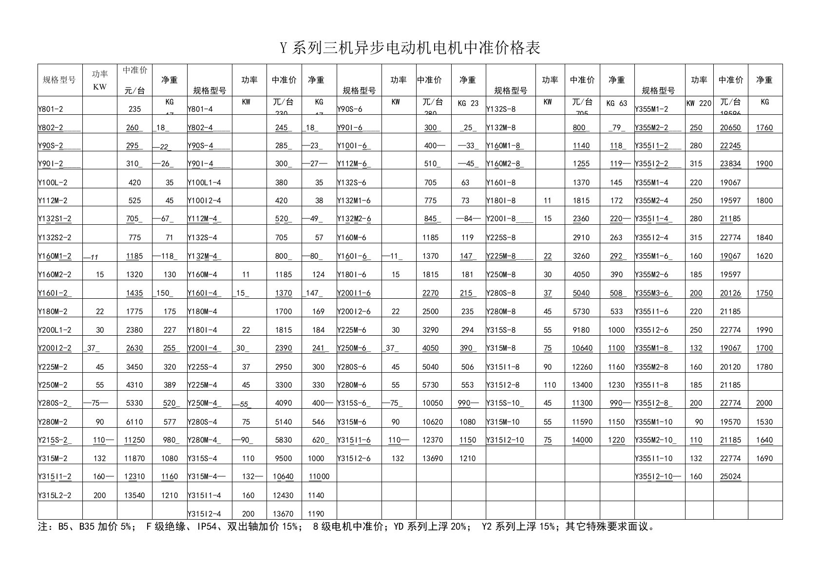 电机中准电机价格表