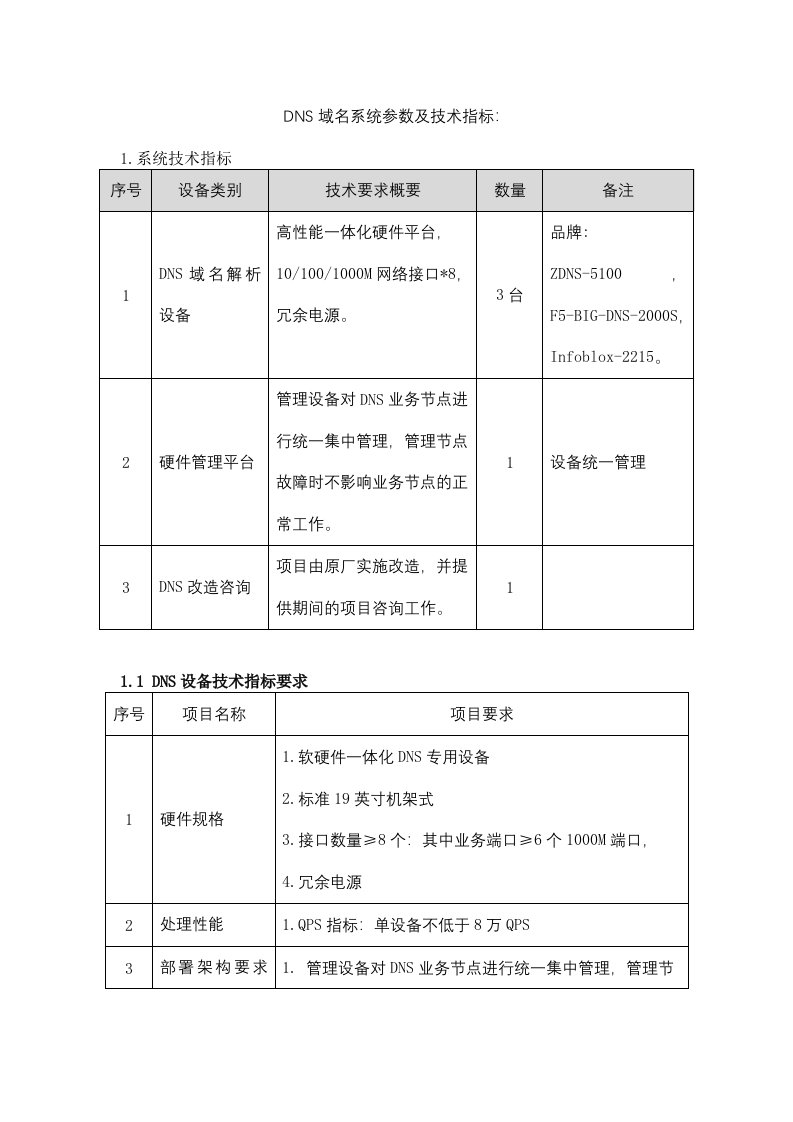 DNS域名系统参数及技术指标