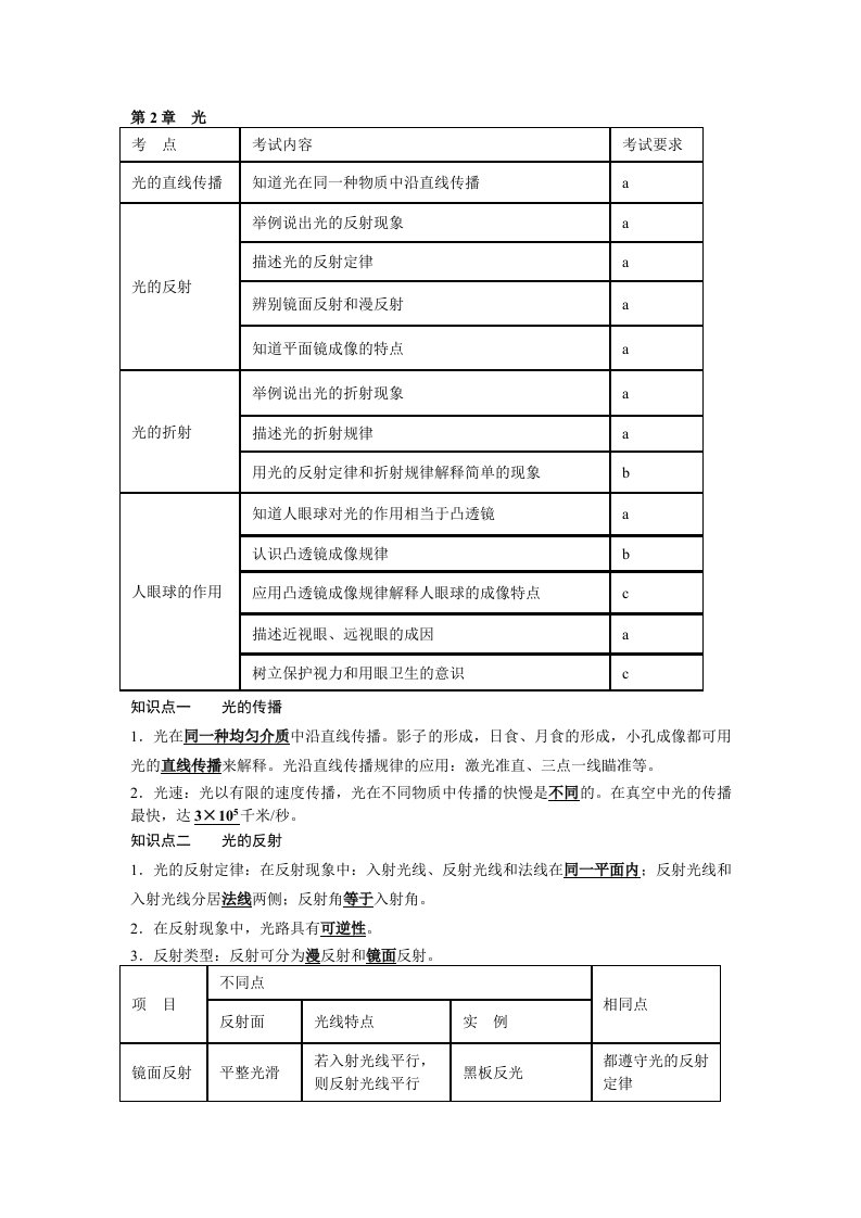 华师大版八下光学知识要点