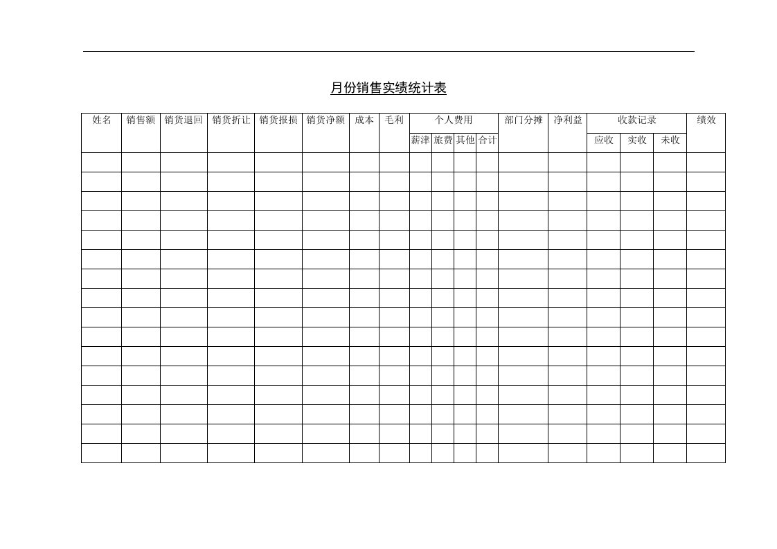 【管理精品】七、月份销售实绩统计表