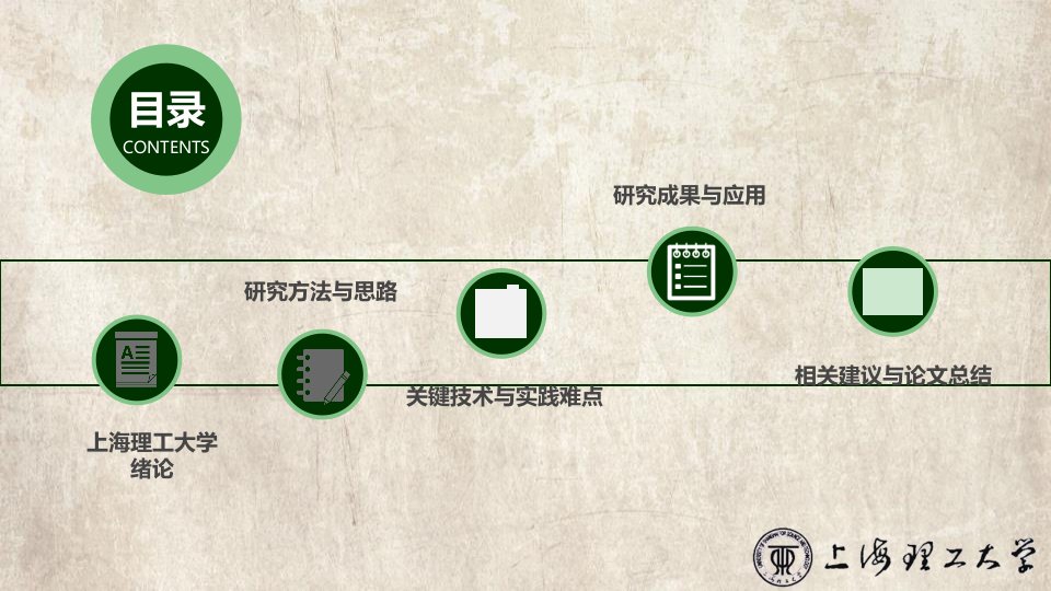 上海理工大学毕业答辩ppt动态模板课件