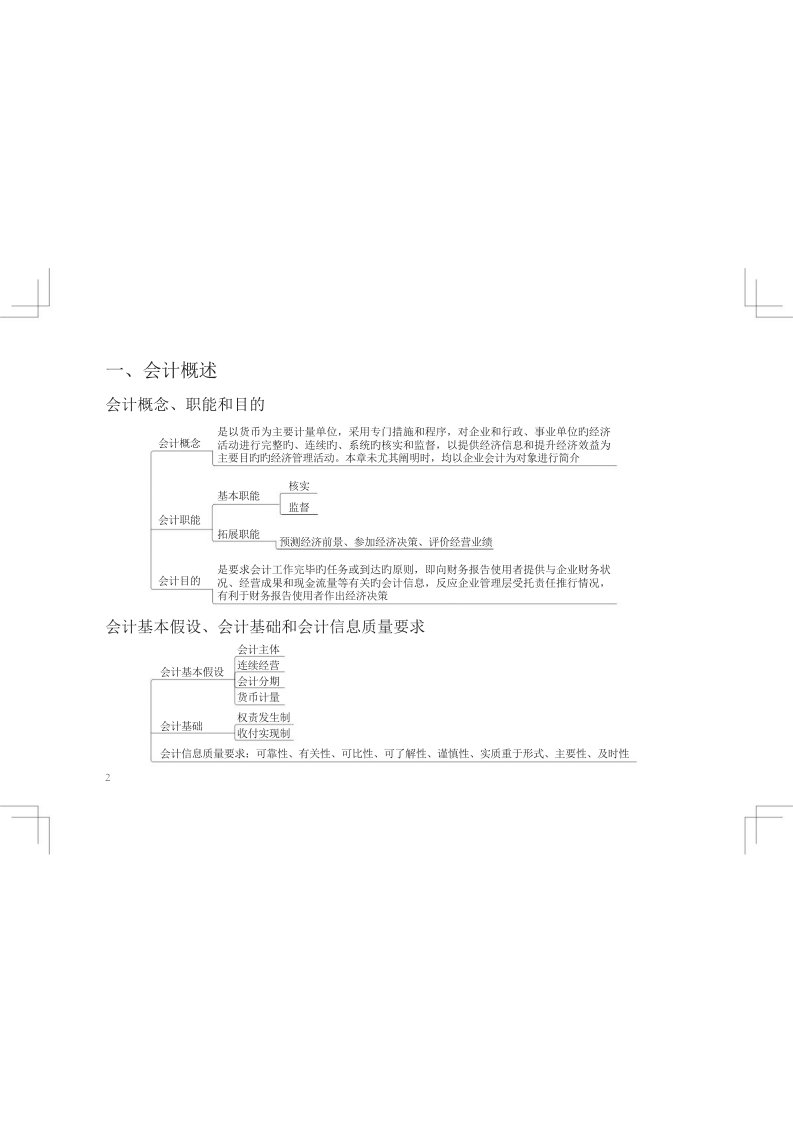 初级会计实务思维导图课件