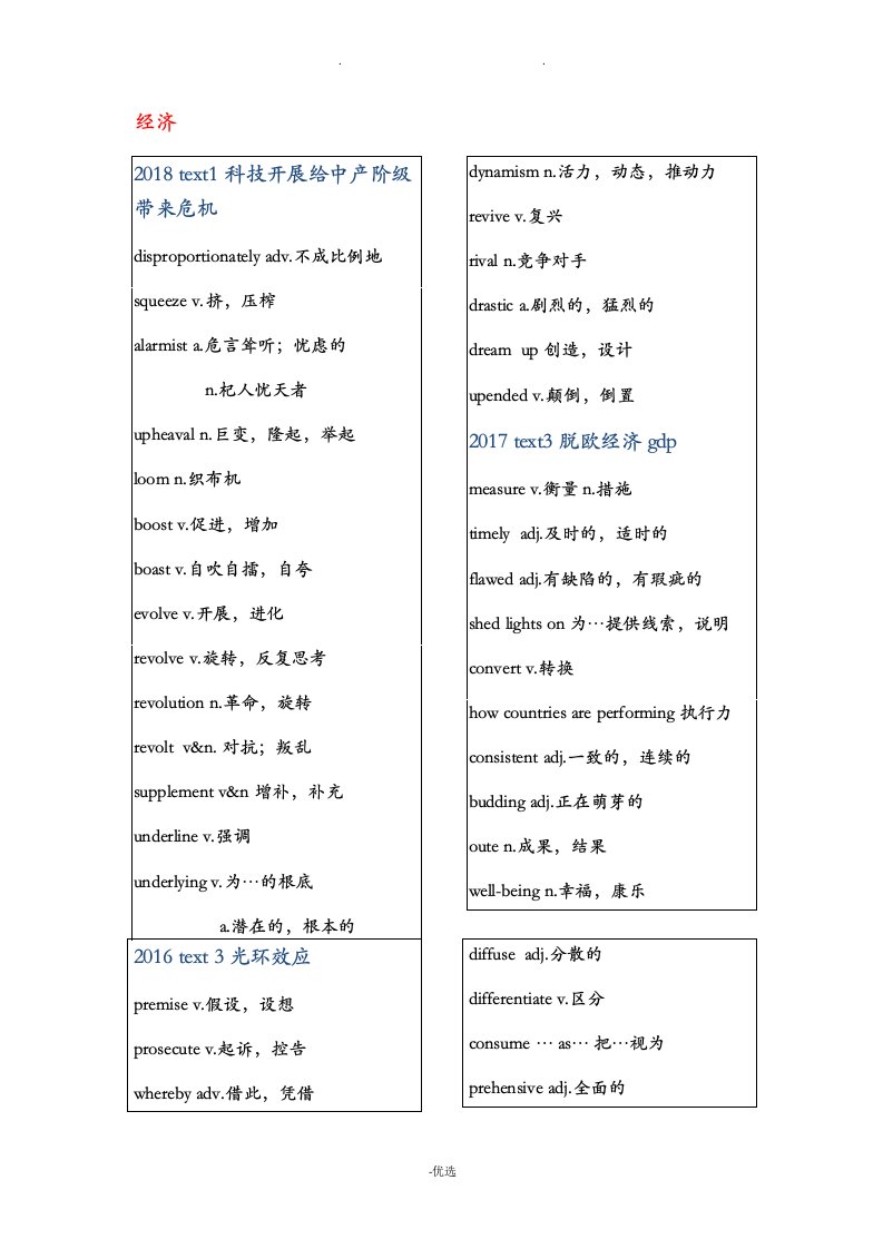 考研英语(一)阅读题材分类(整理完)