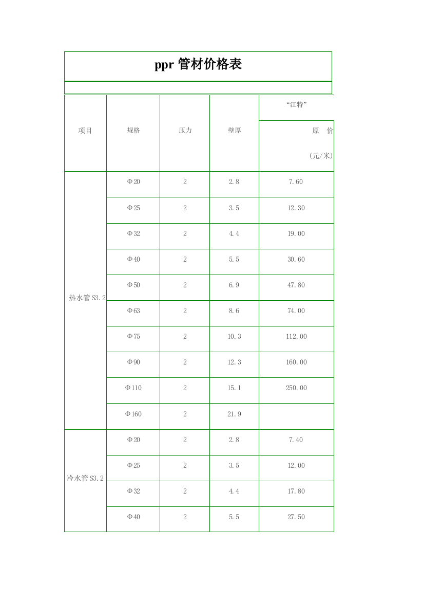 ppr管材价格表