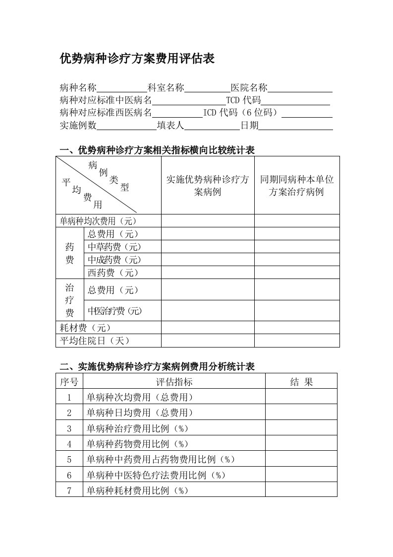 优势病种诊疗方案费用评估表