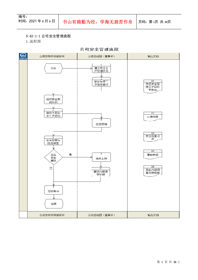 521安全管理流程