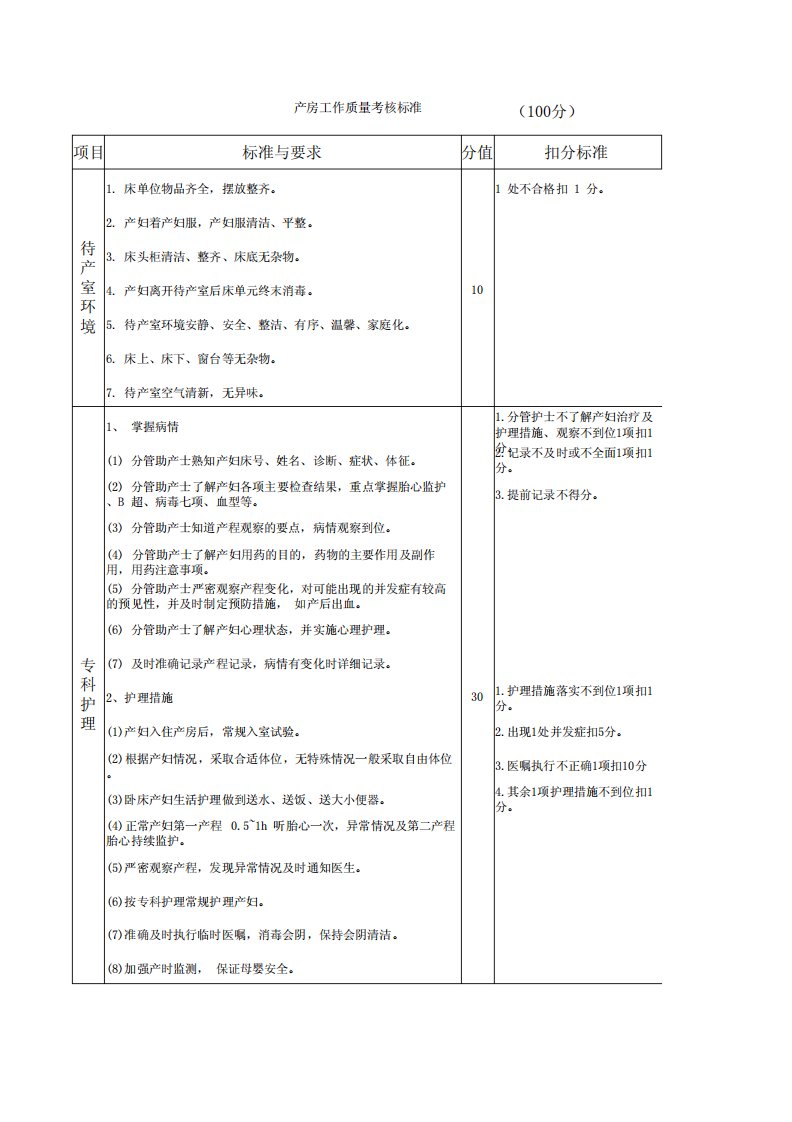 产房护理质量评分标准