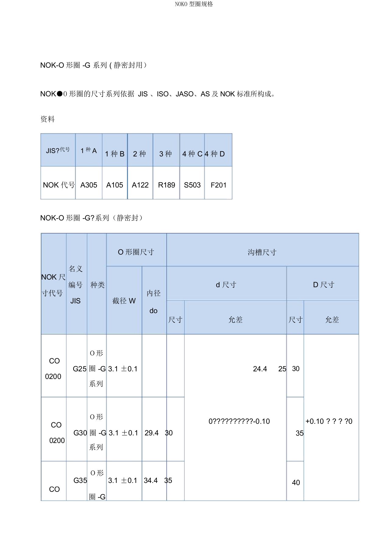 NOKO型圈规格