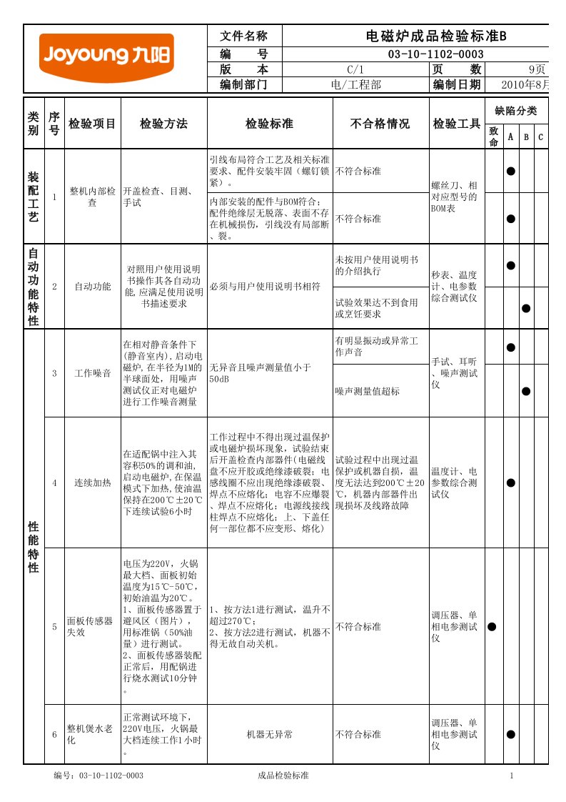 电磁炉成品检验标准