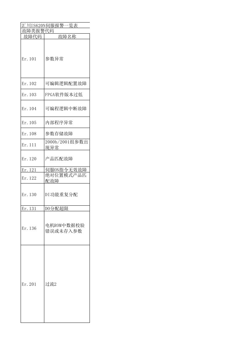 汇川伺服电机报警代码一览表