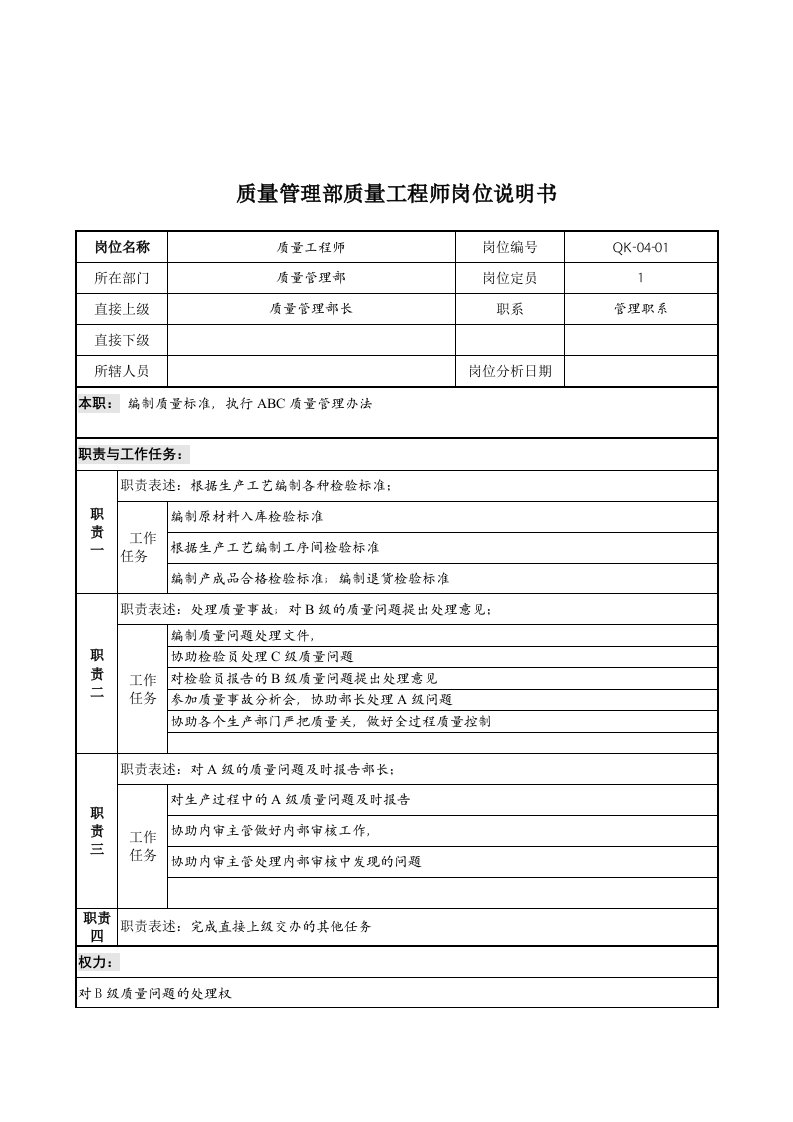 工程质量-质量管理部质量工程师岗位说明书