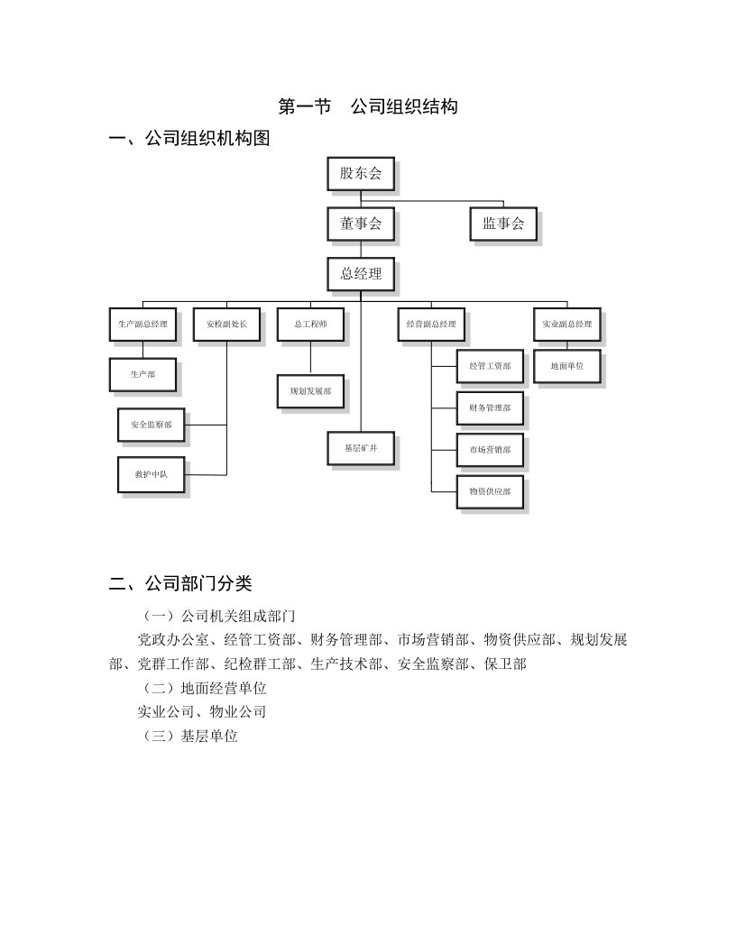 经营管理部门职责