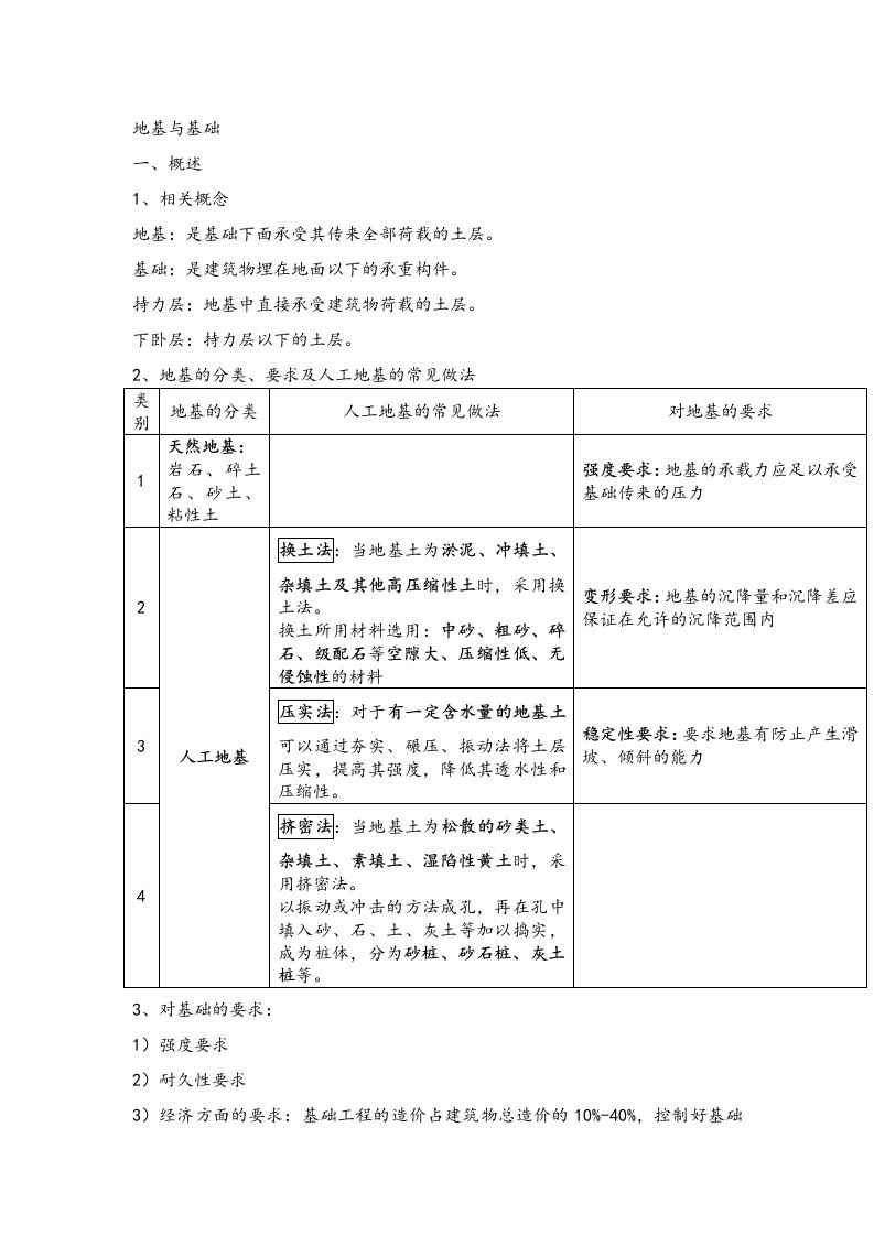 房屋建筑构造资料2、地基与基础