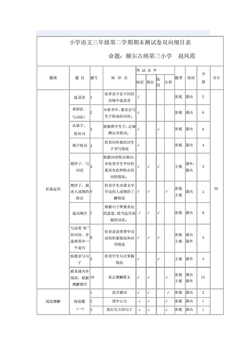 小学语文三年级第二学期期末测试卷双向细目表