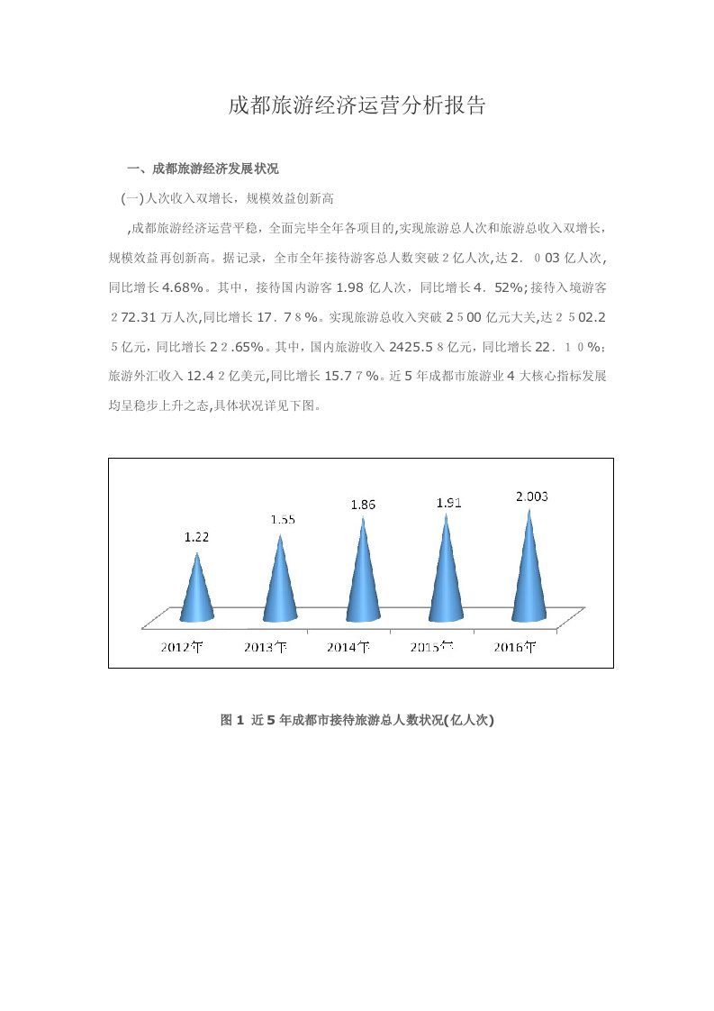 成都旅游经济运行分析报告