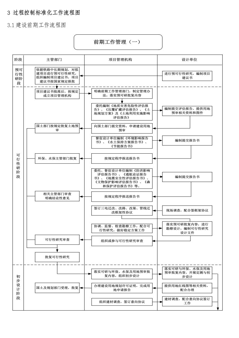 标准化工作流程图