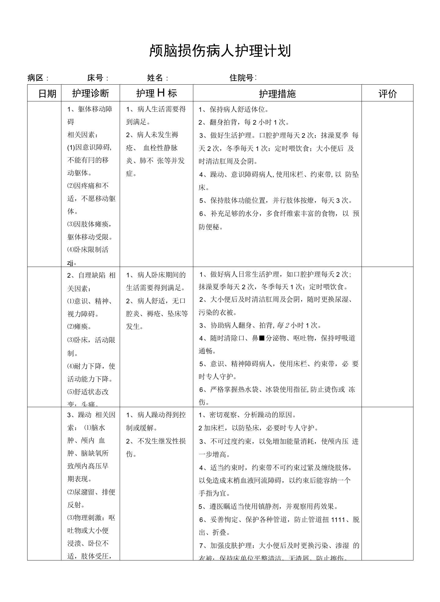 颅脑损伤病人护理计划