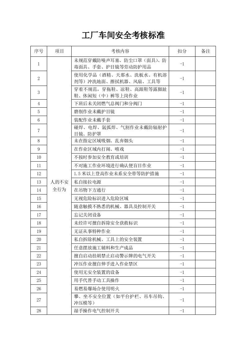 工厂车间安全考核标准