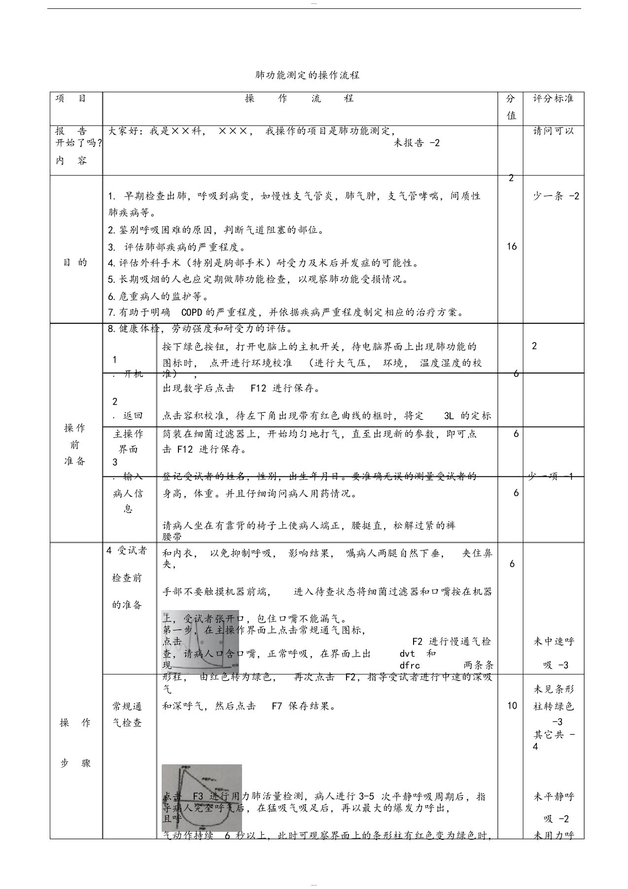 肺功能检查的操作流程及评分标准