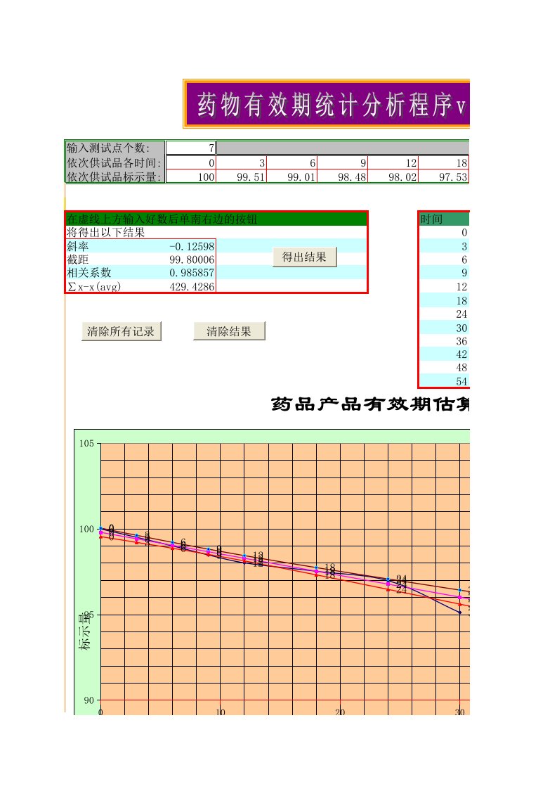 药物有效期统计分析程序v1.0