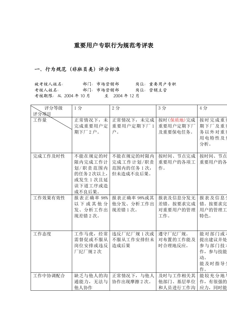 公司重要用户专职行为规范考评表