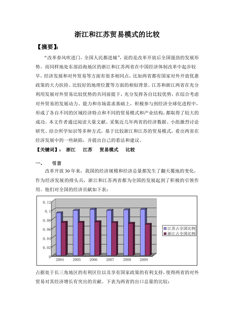 终端促销-国经论文浙江和江苏贸易模式的比较