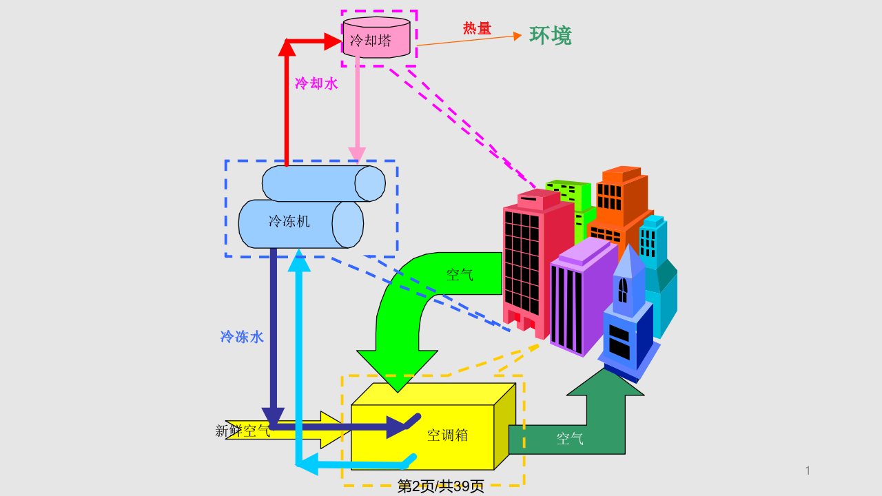 空调系统实用