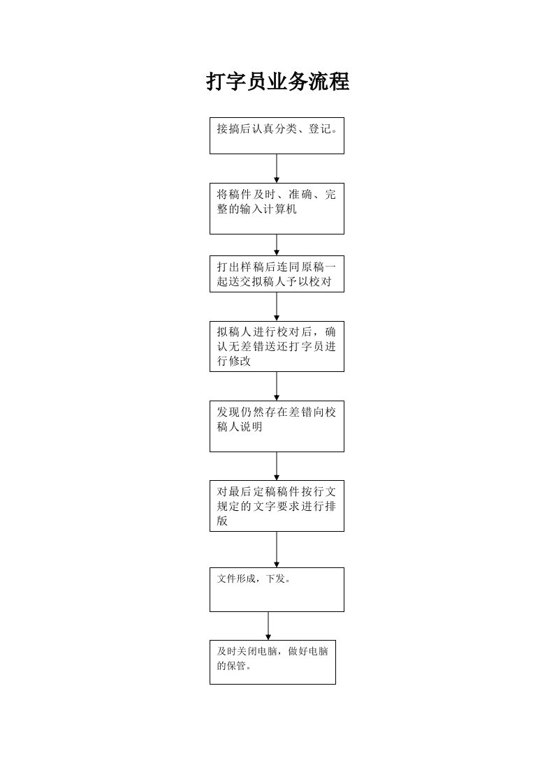 打字员业务流程