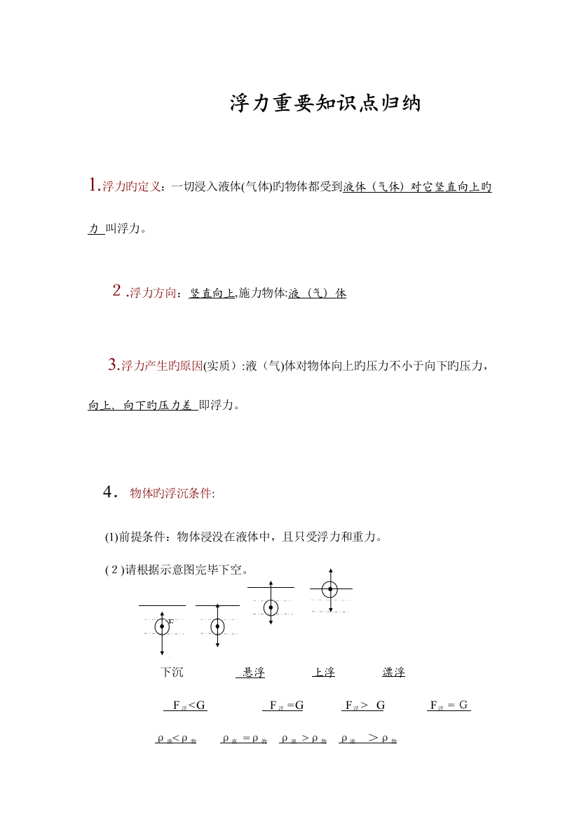 2023年浮力重要知识点归纳