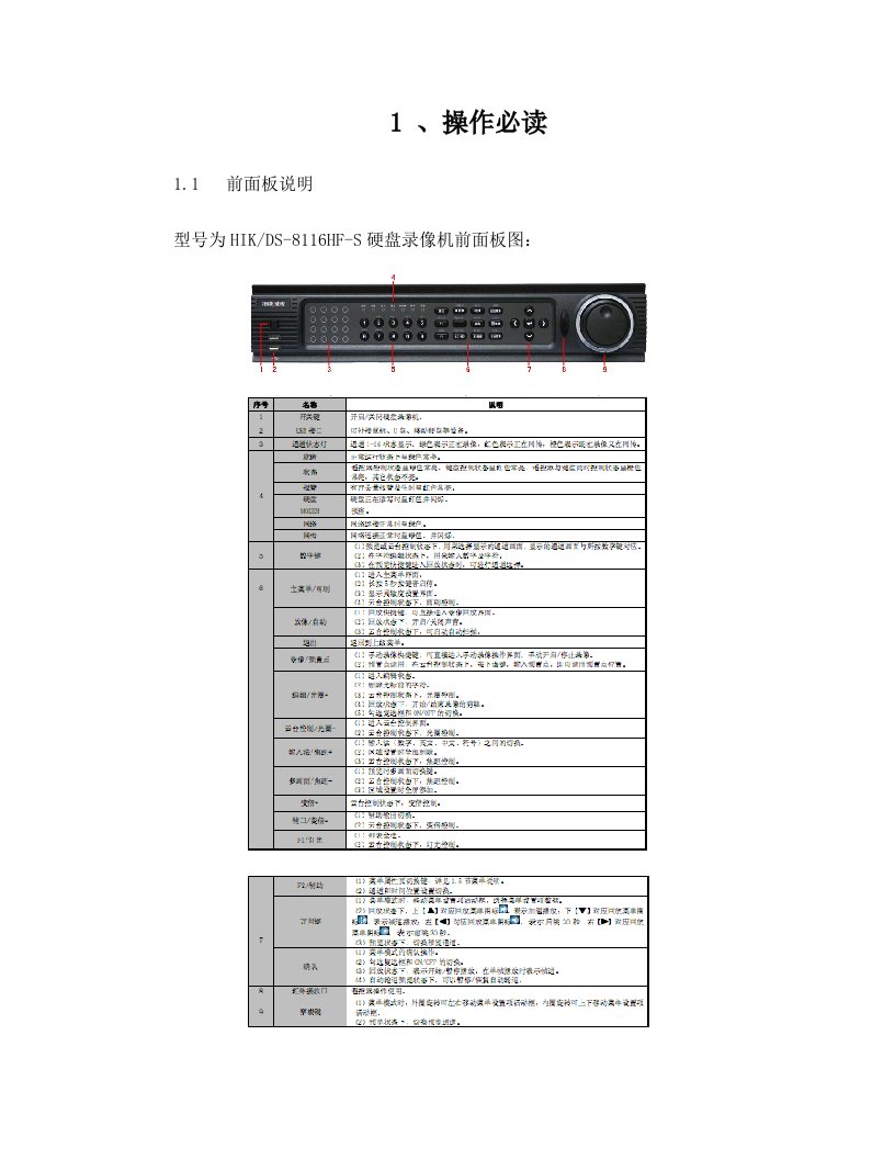 硬盘录像机操作解说