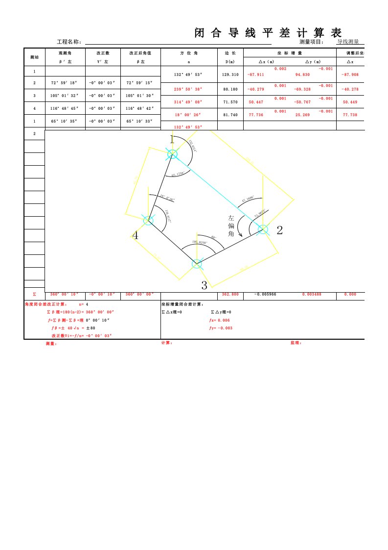 闭（符）合导线平差计算表计算