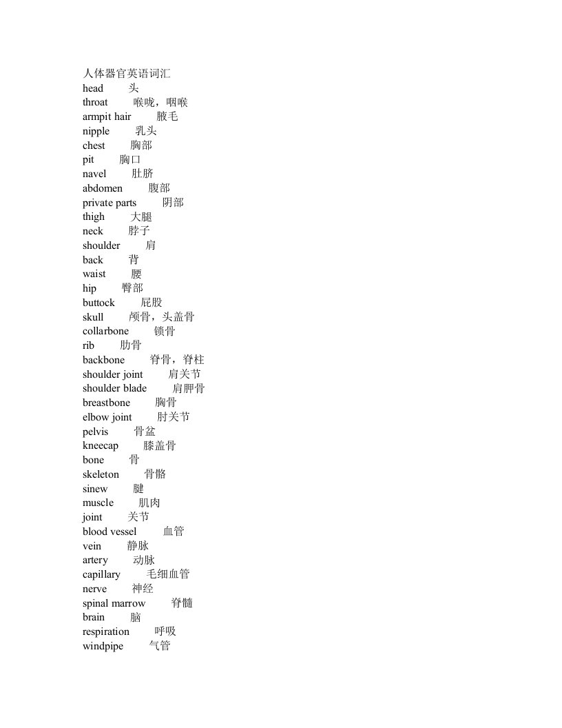 人体器官英语词汇