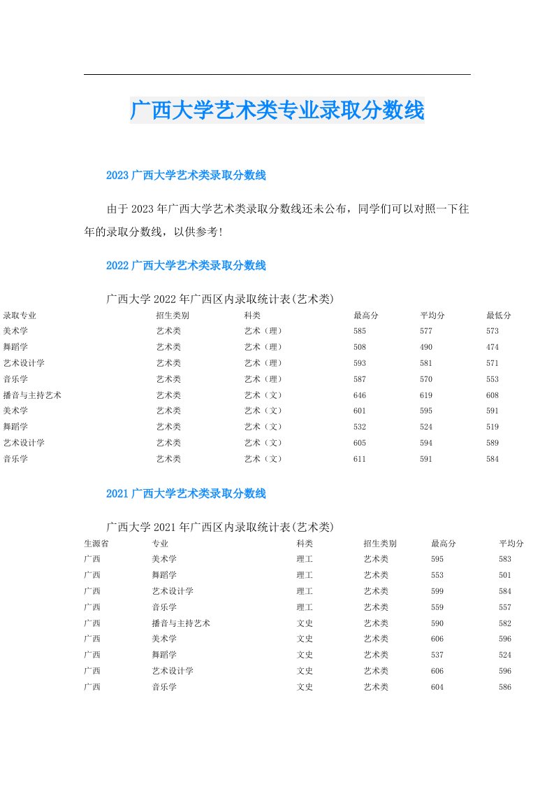 广西大学艺术类专业录取分数线