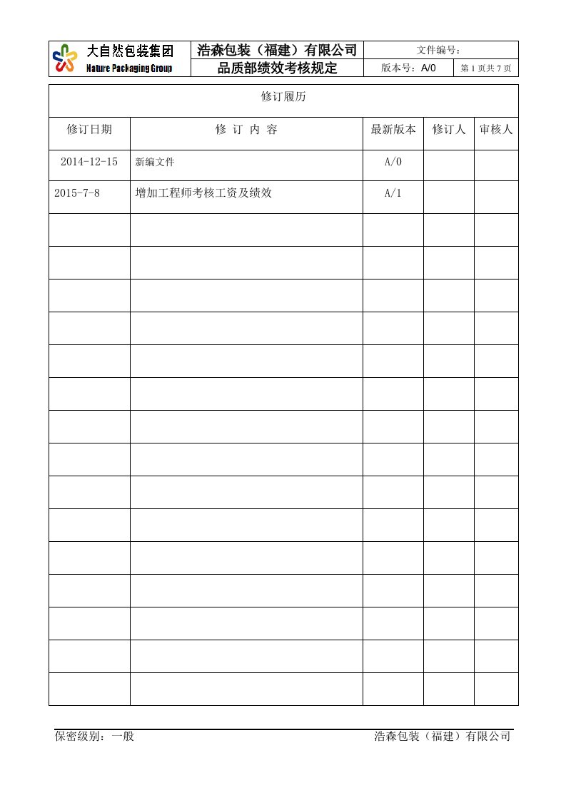 品质部绩效考核规定(第四版)141231