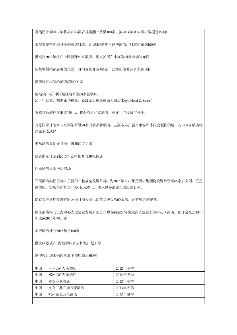 部分酒店在华扩张计划