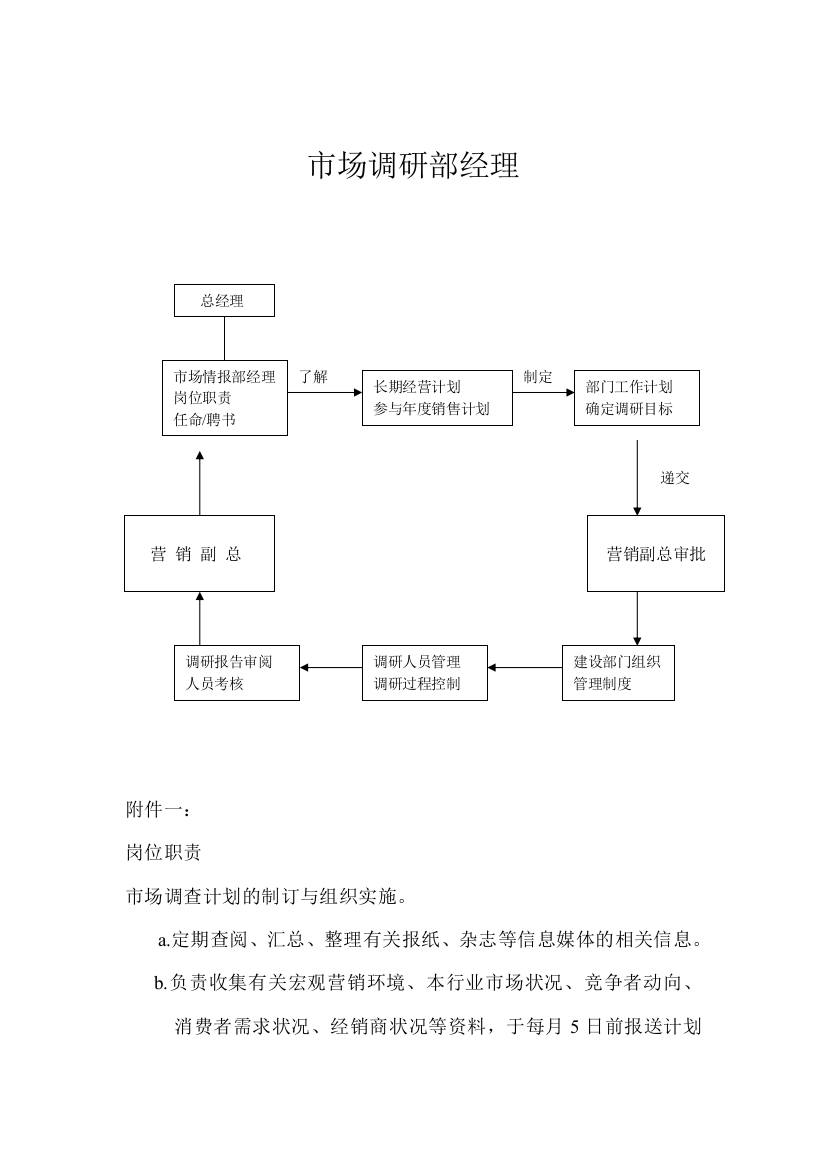 市场调研部经理