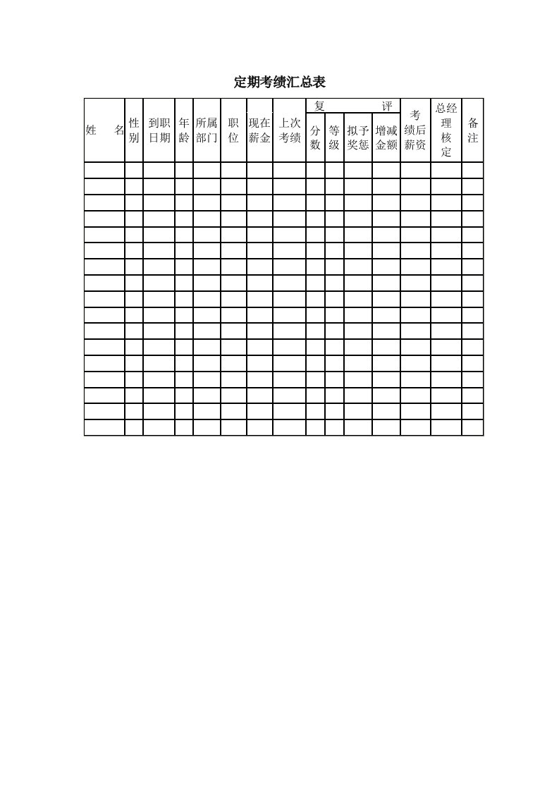 定期考绩汇总表样本