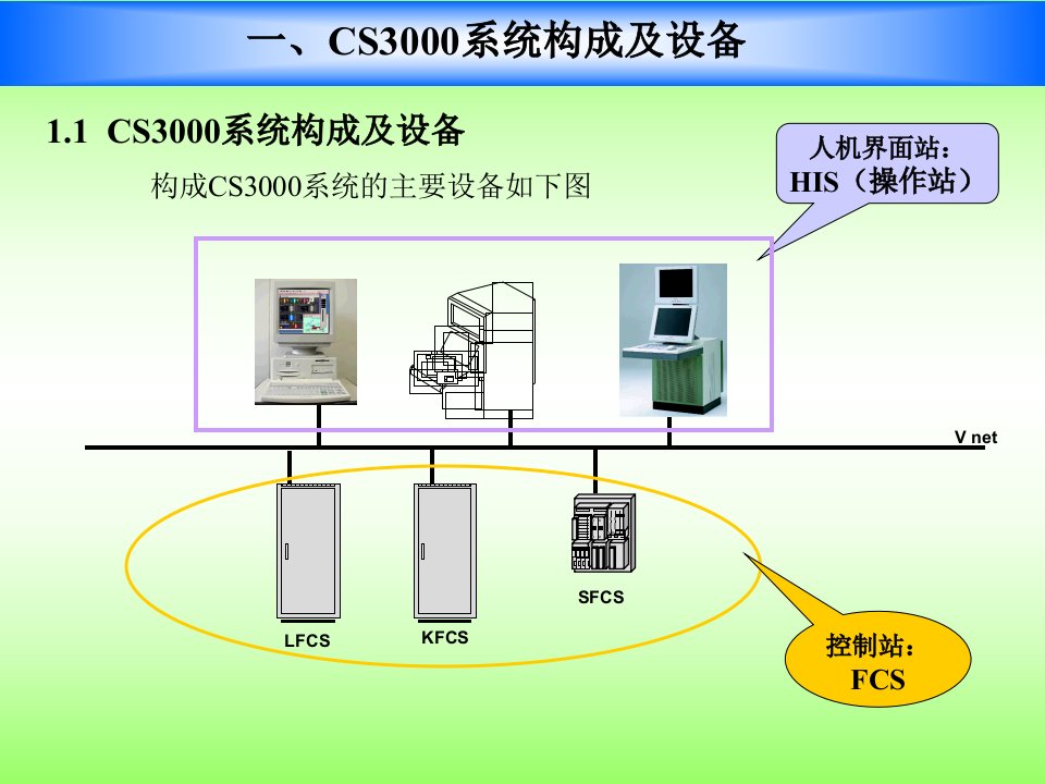 横河DCS系统硬件介绍ppt课件