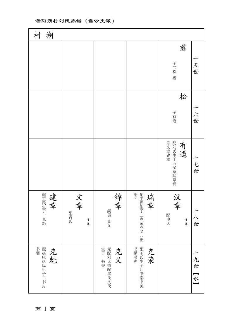 濮阳朔村刘氏族谱翥公支派